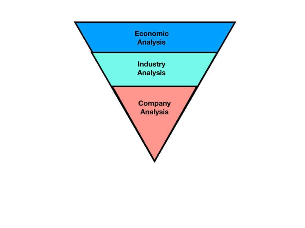 Top down analysis