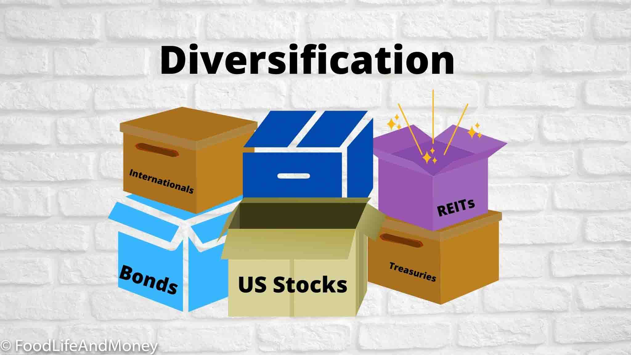 Why do I need a diversified portfolio
