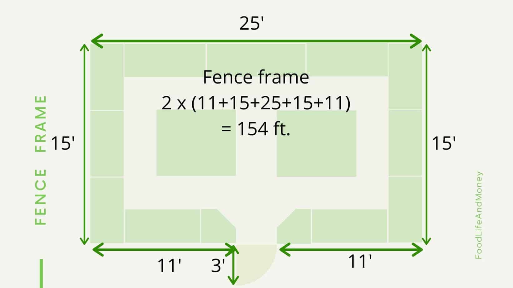Fence fram calculation