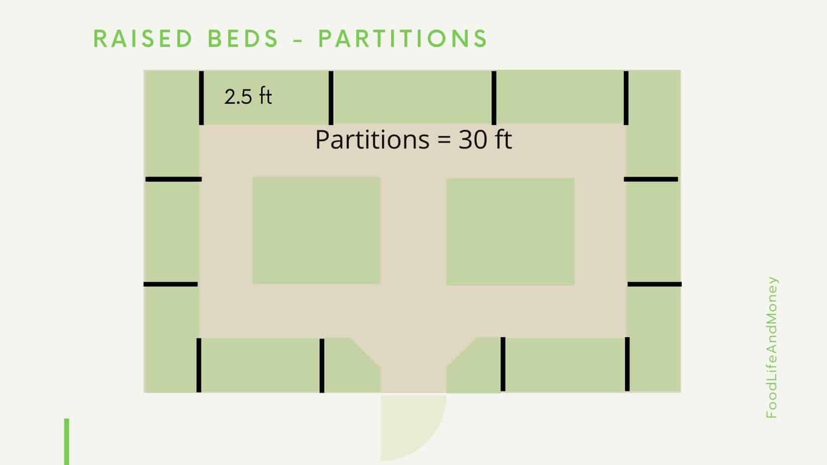 Garden raised beds calculation partitions