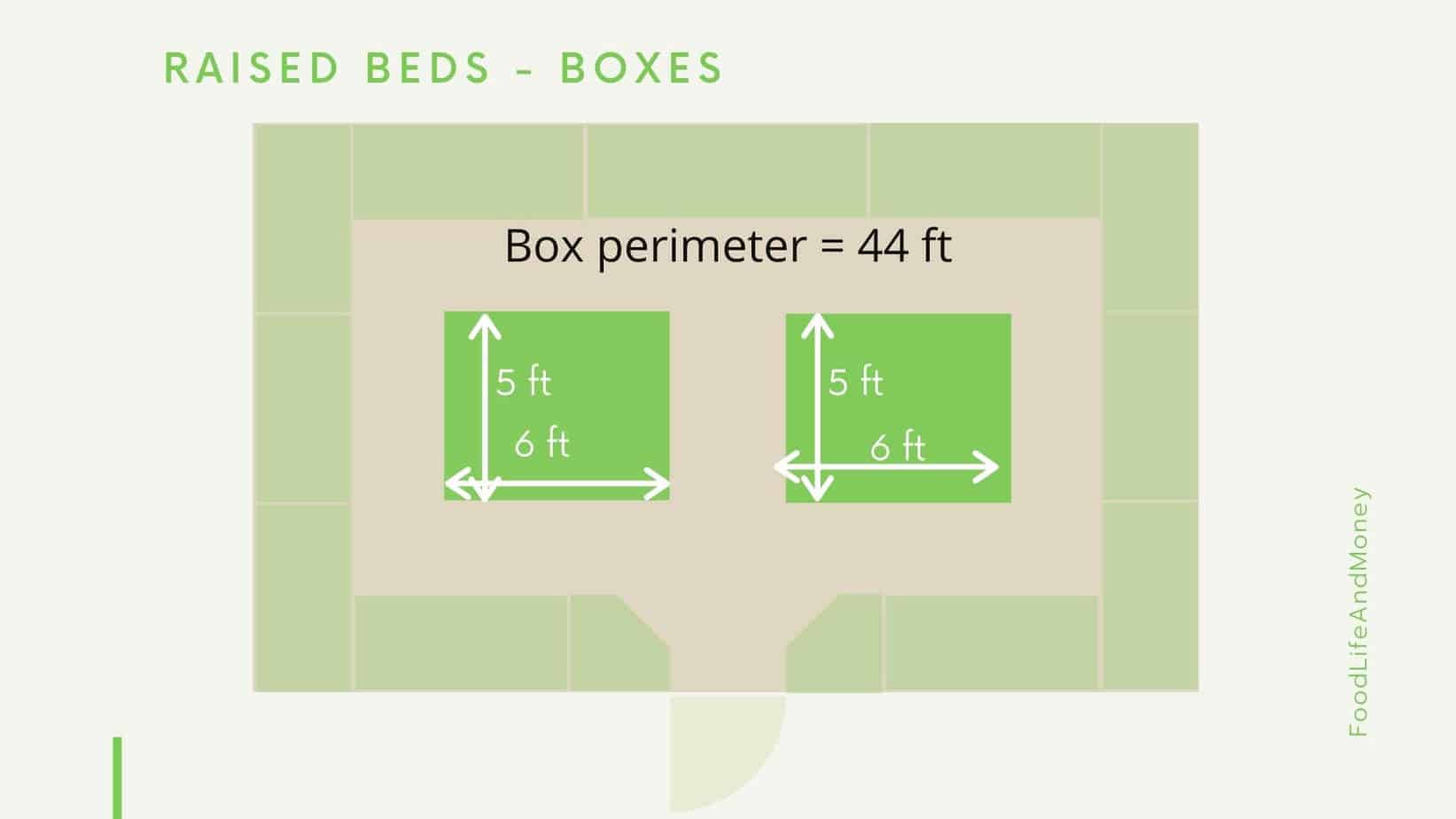 Garden raised beds calculation boxes