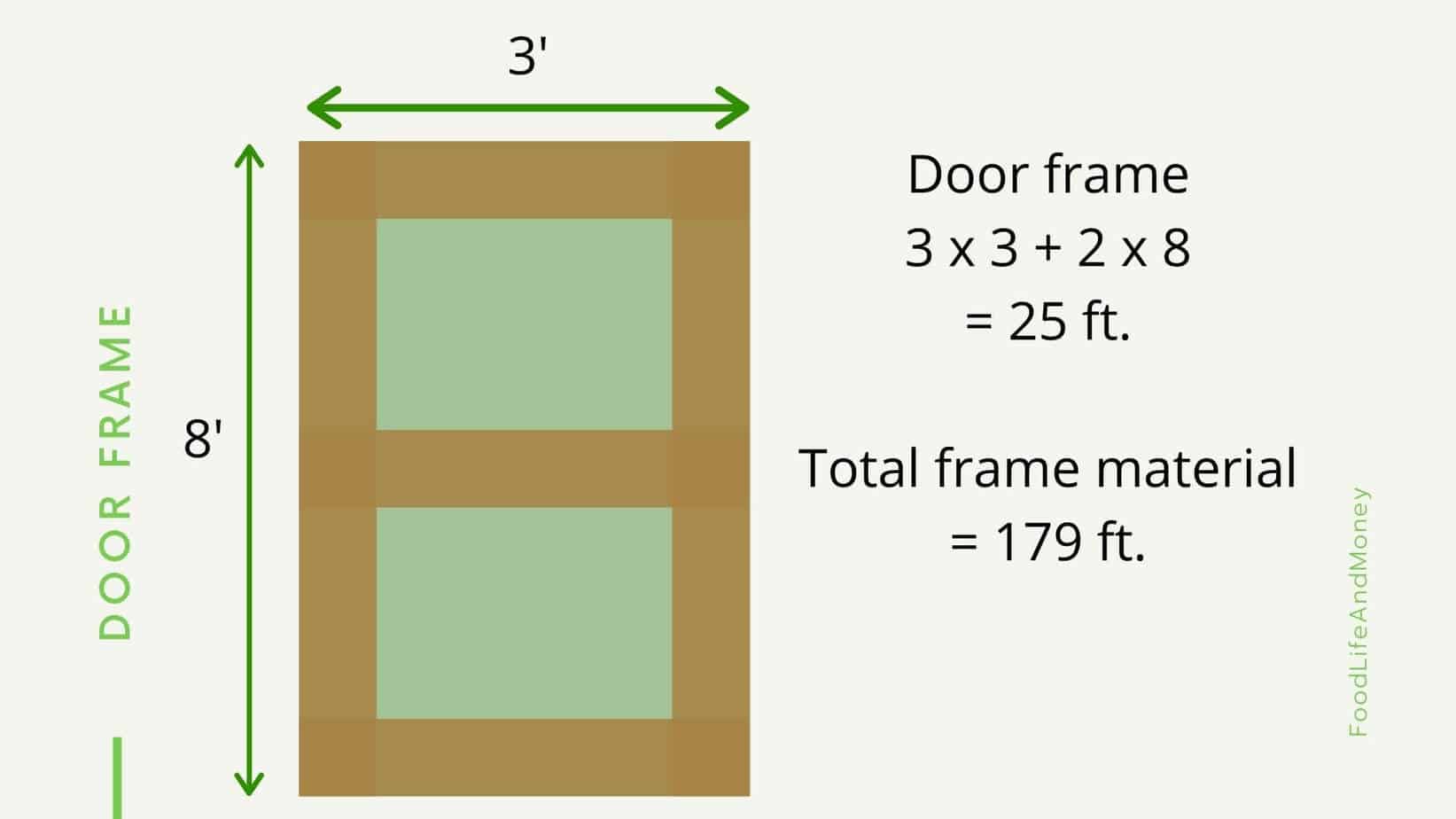 Garden gate fram calculation