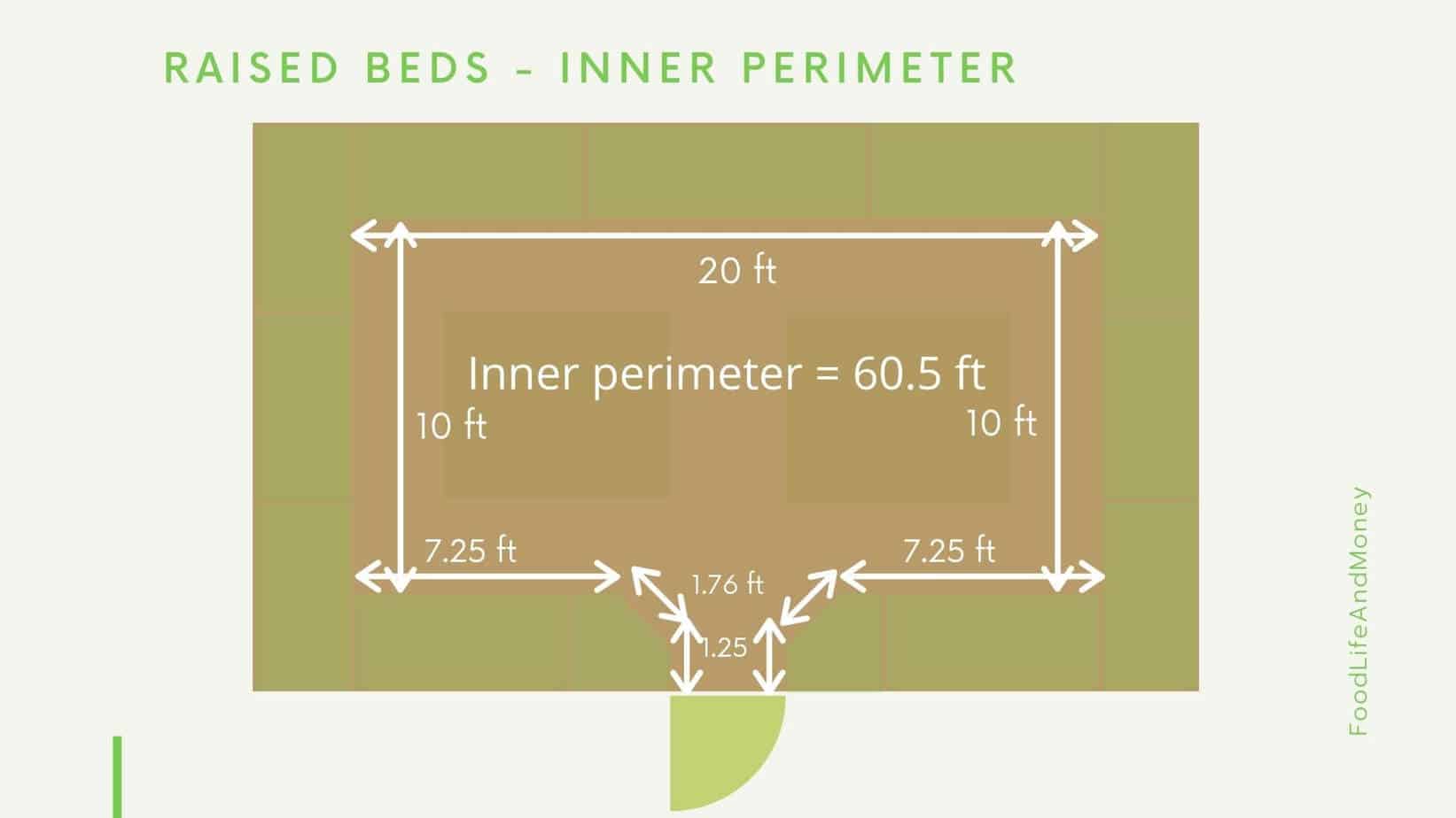 Garden raised beds calculation inner perimeter