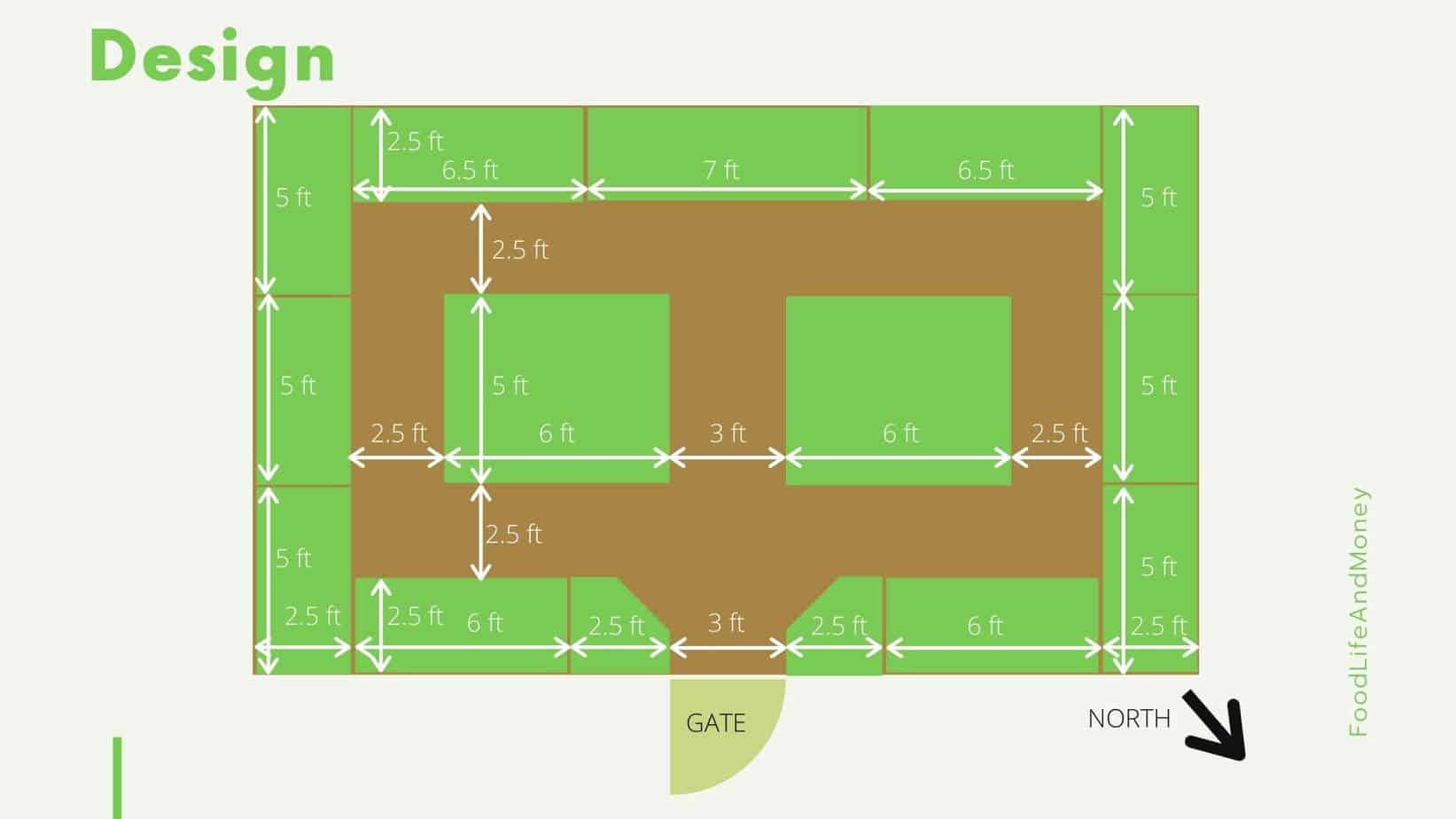 Kitchen garden layout