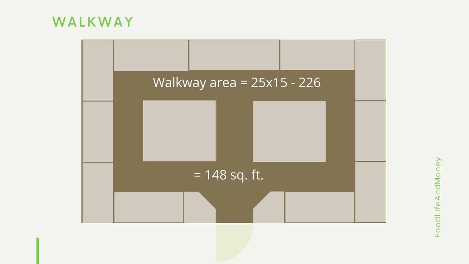 Garden walkway pea gravel volume calculation