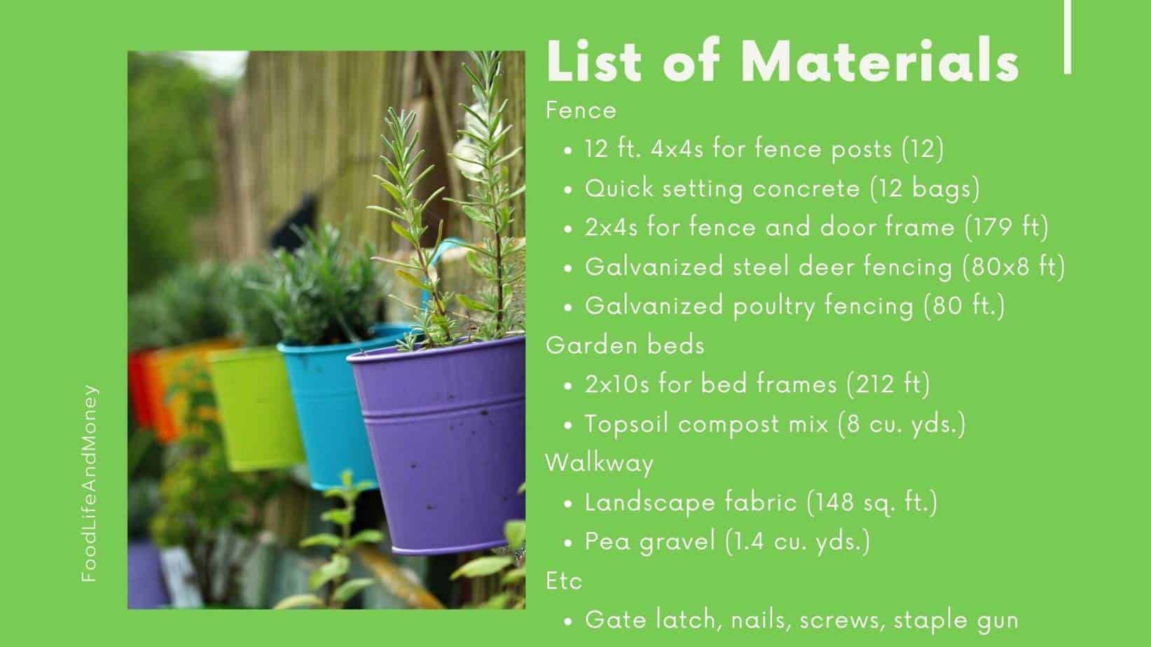Building materials for fenced kitchen garden