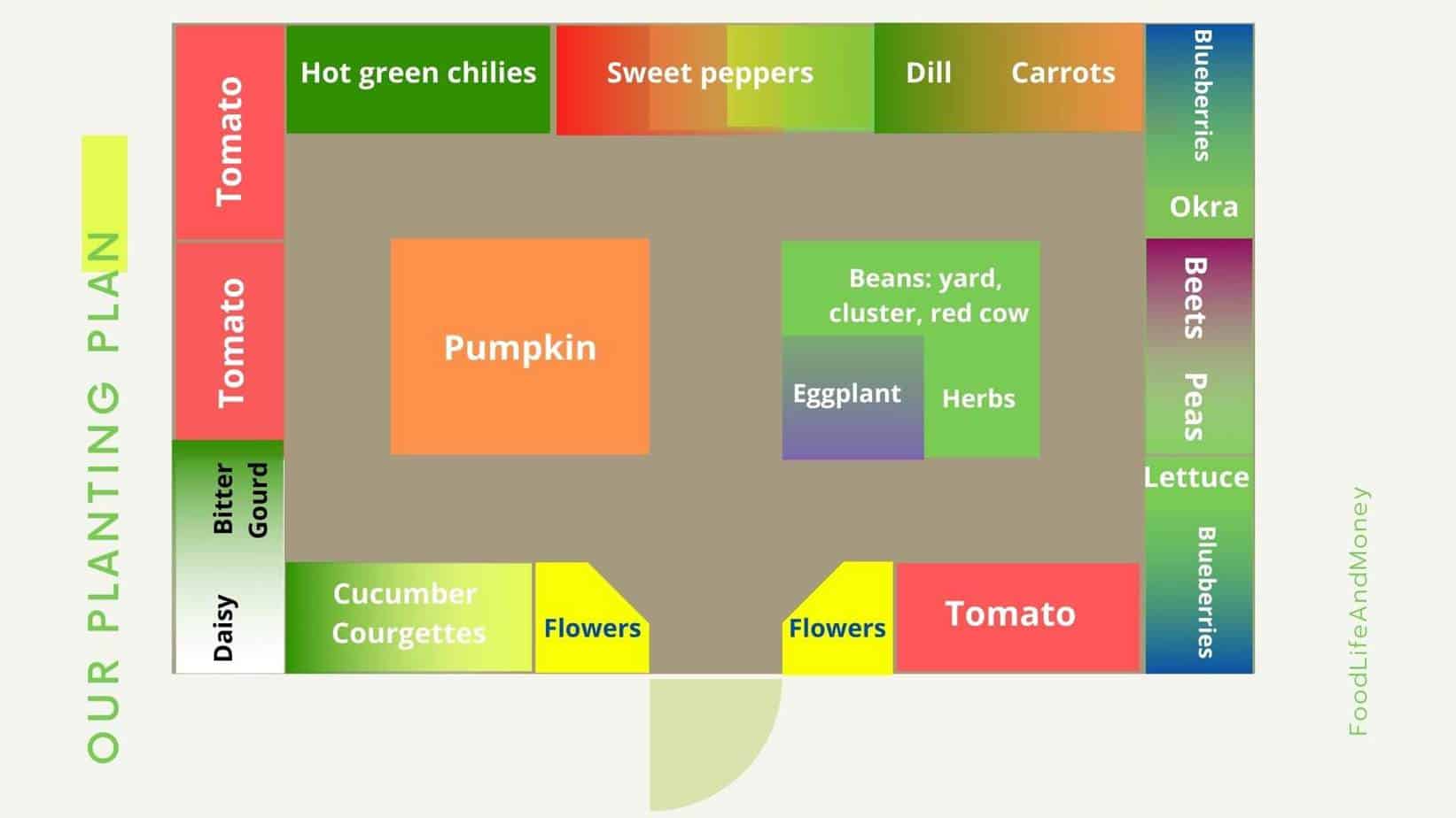 Planting plan